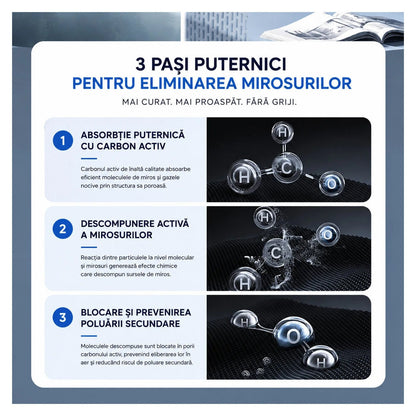 Flexon Purificator Aer Compact HEPA Ionizare USB Birou Mașină Alb