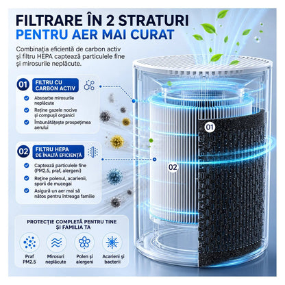 Flexon Purificator Aer Compact HEPA Ionizare USB Birou Mașină Alb